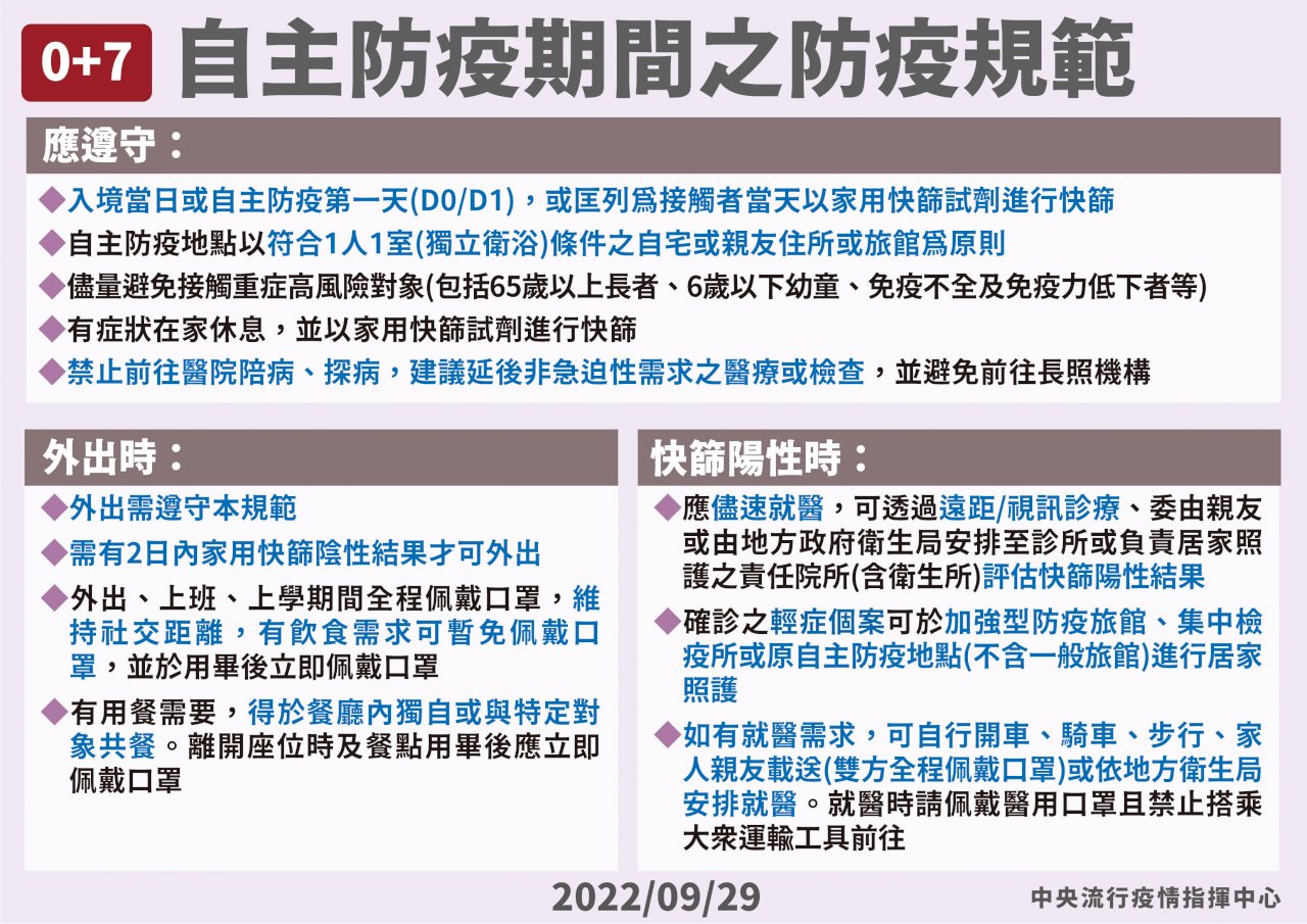 「0+7」仍禁陪探病 特殊緊急需求可例外
