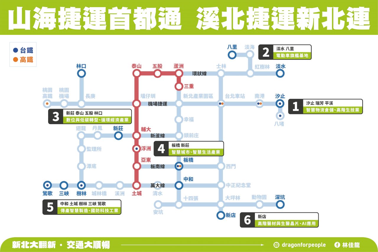 2022選戰／林佳龍拋溪北捷運 打造板橋新莊三重鐵三角