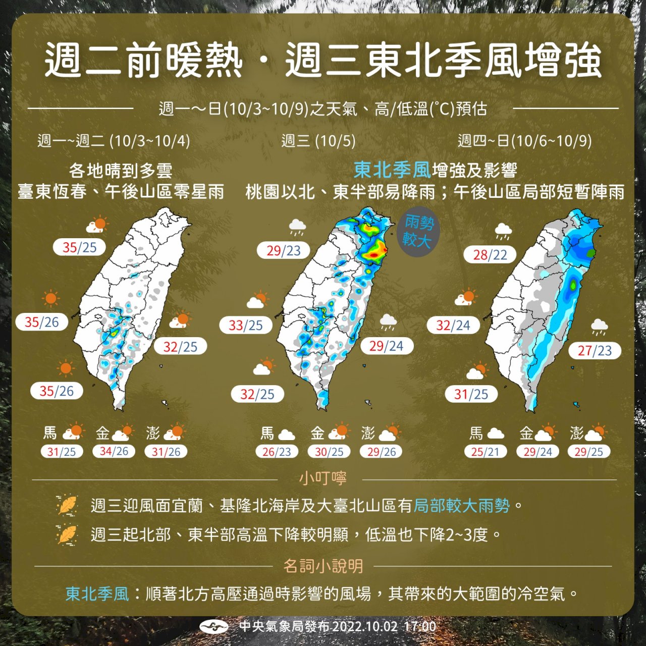 北部5日起降溫有雨  雙十節下探21度