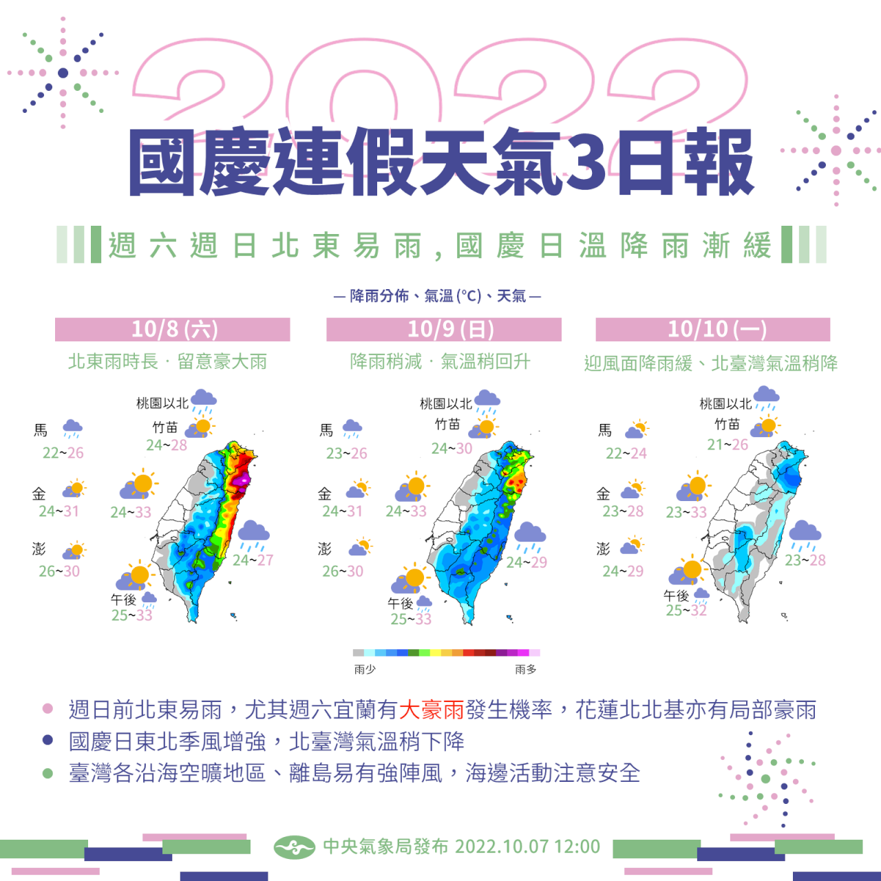 國慶連假 東北部留意大豪雨 10日低溫探20度