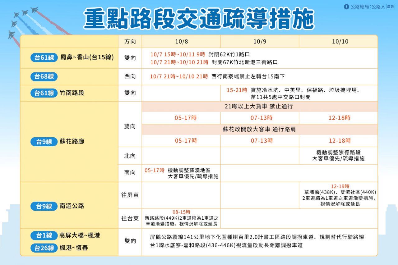 國慶連假省道疏運 留意4大交管、4大優惠