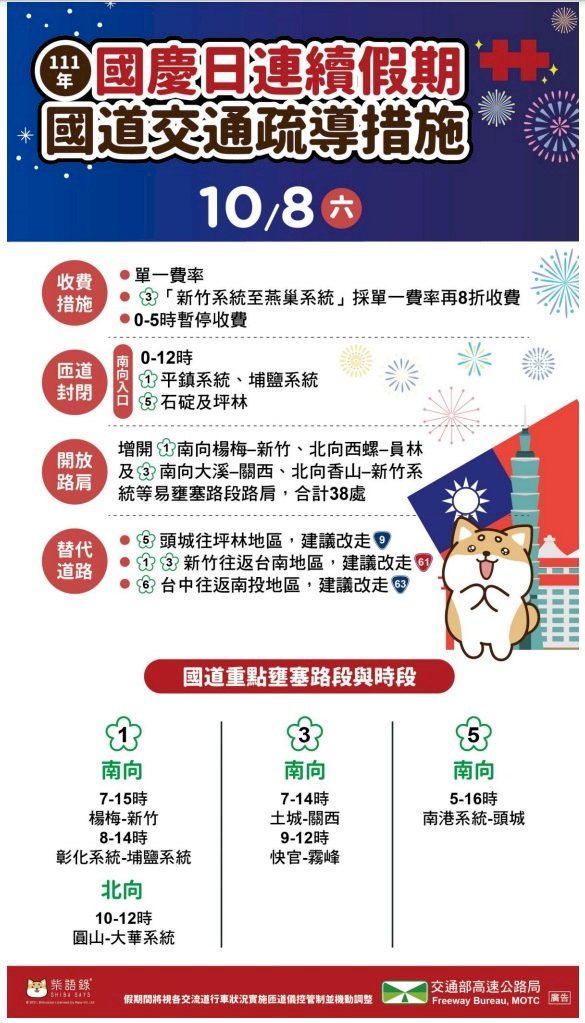 國慶連假前夕 國5恐從晚間塞到深夜12時