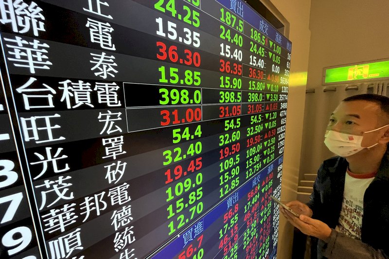 電子、航運不振 台股收盤跌113點