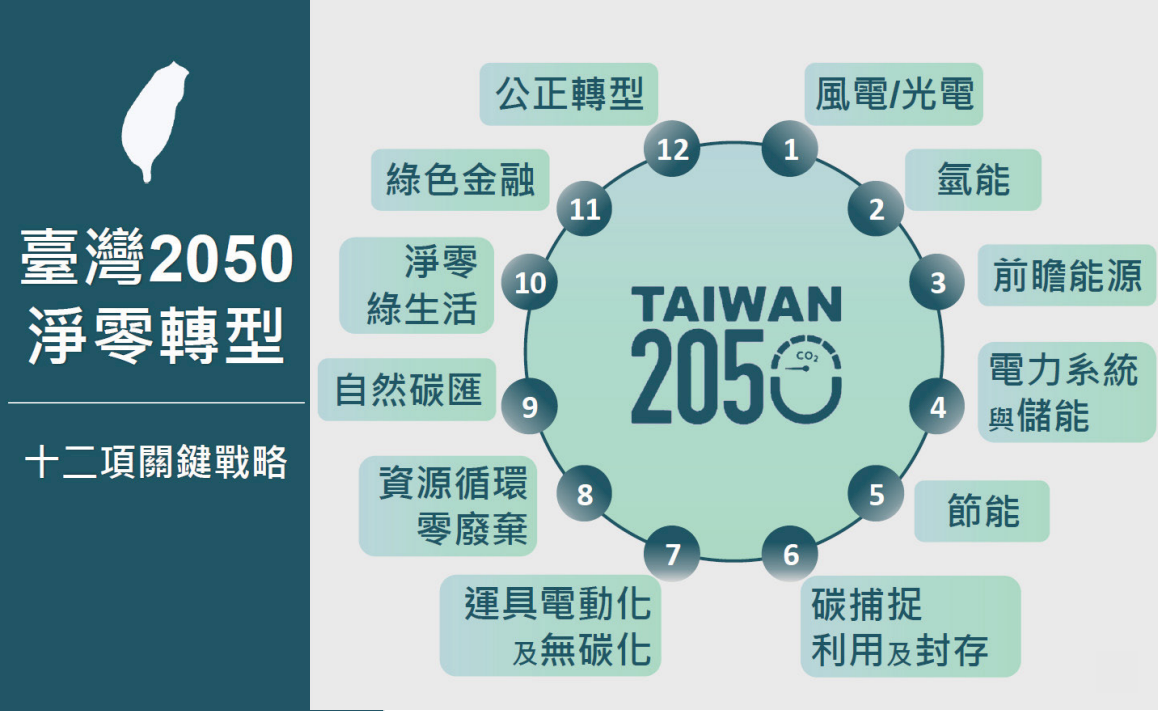 接軌世界 國發會公布英文版淨零政策草案