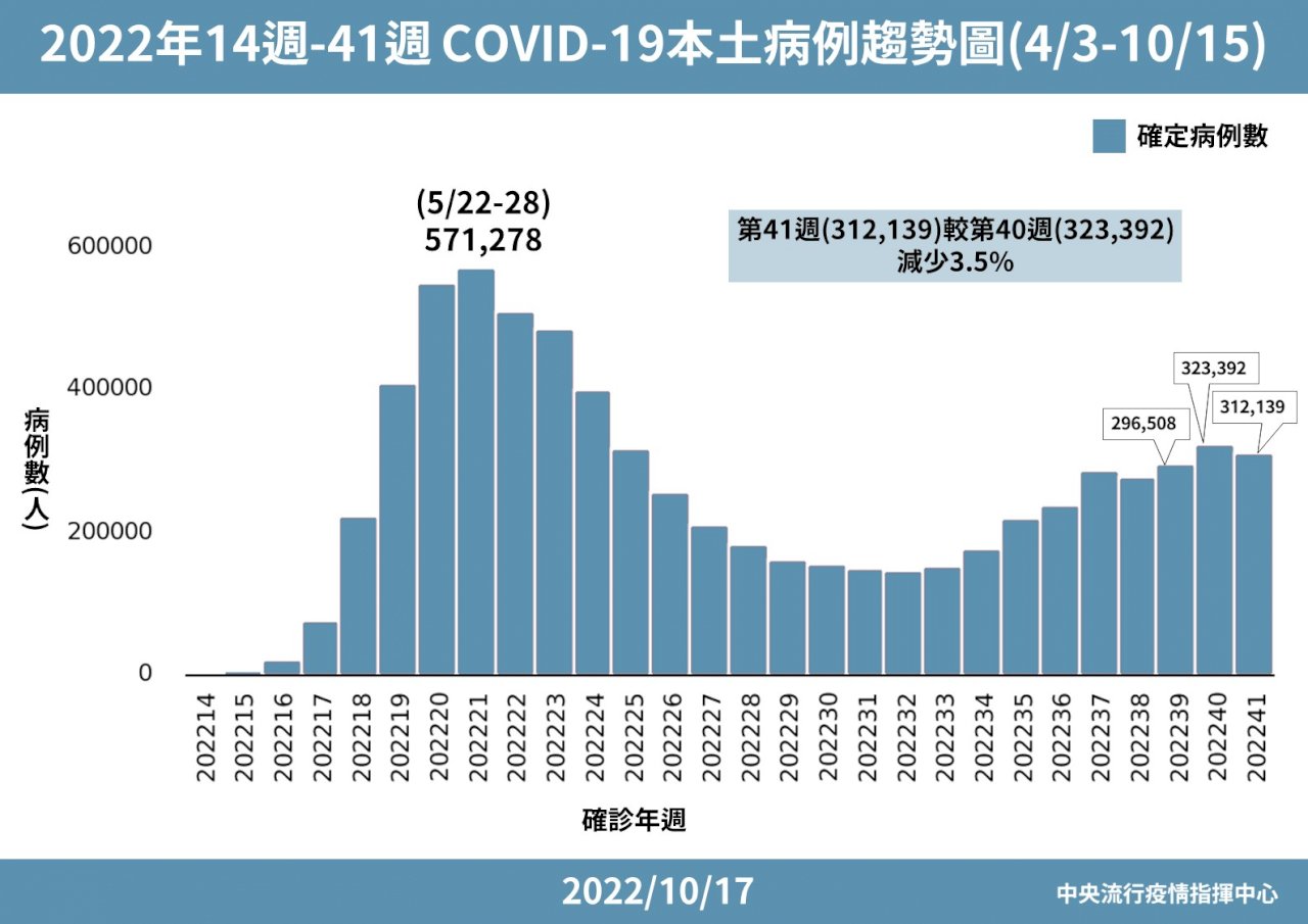 王必勝：疫情處高原期震盪 邊境總量隨時可加開