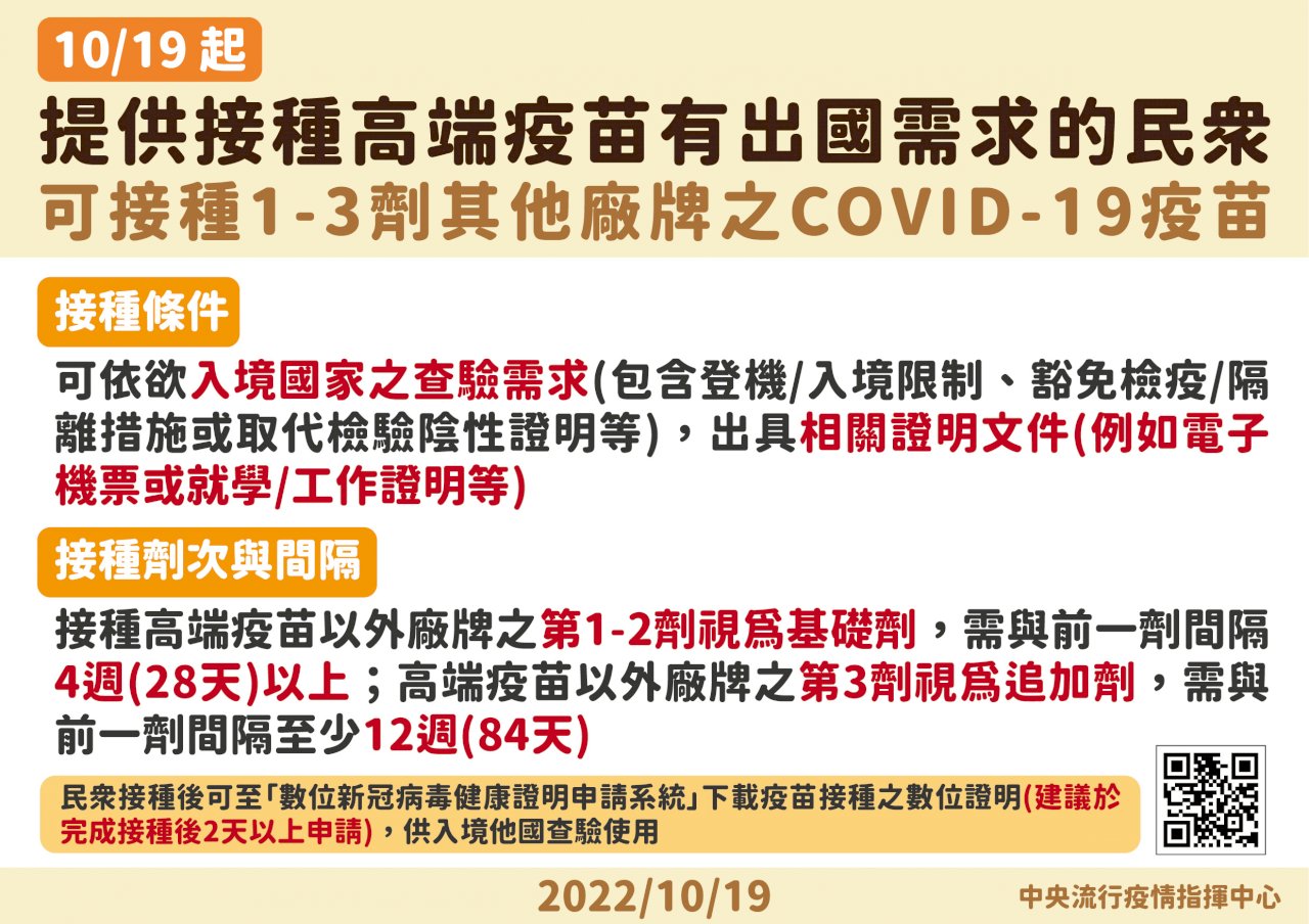 今起開放高端補打它牌疫苗 累計最多打6劑