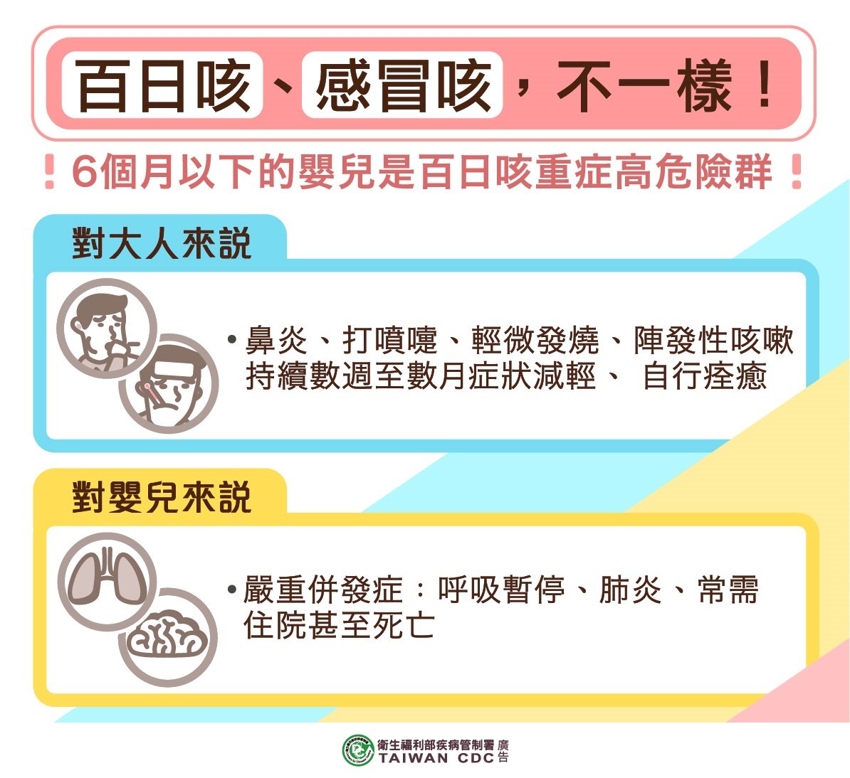 國內現今年首例百日咳  打滿5劑疫苗病況穩定