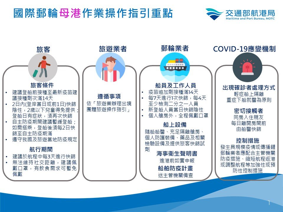 「禁郵令」解除 國際郵輪來台2指引出爐