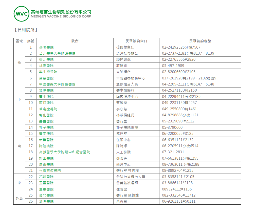 打高端赴日免費PCR 全台26家醫療院所一覽