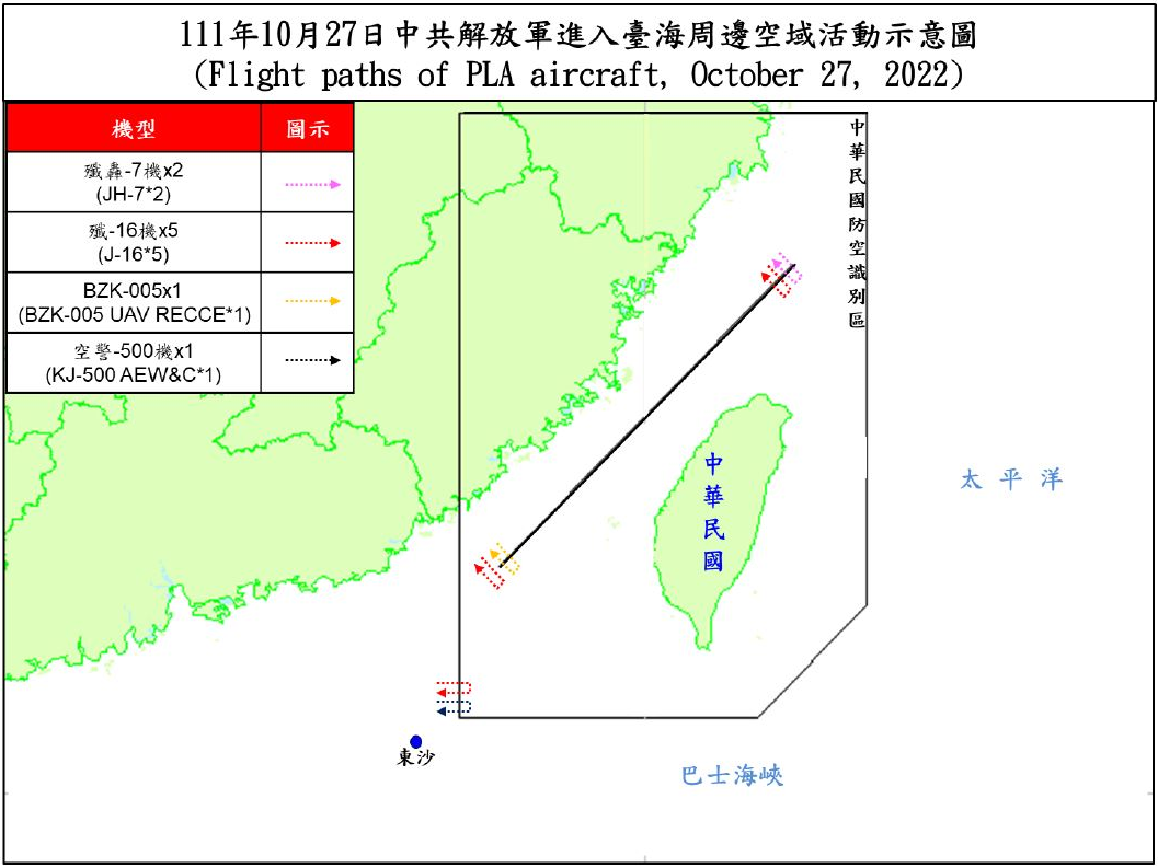 國防部：偵獲共機20架次 9架次逾海峽中線擾西南空域
