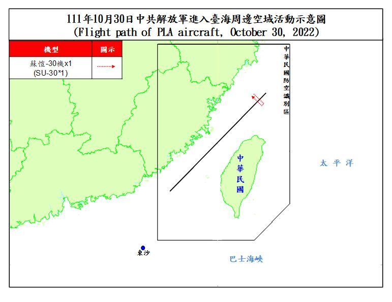 國防部：1架次蘇愷30逾越海峽中線