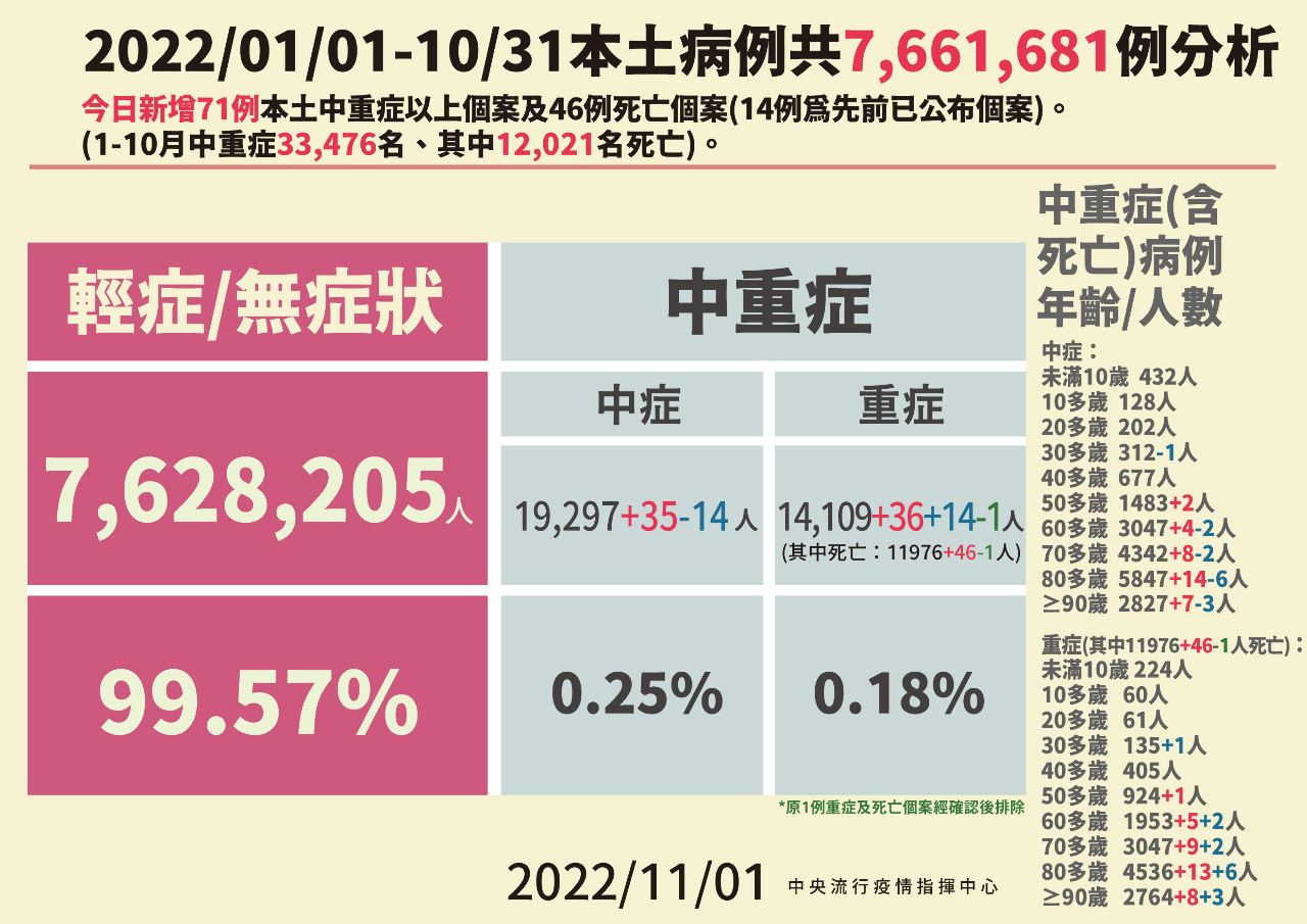 確診隔離改5+0？ 專家明開會討論