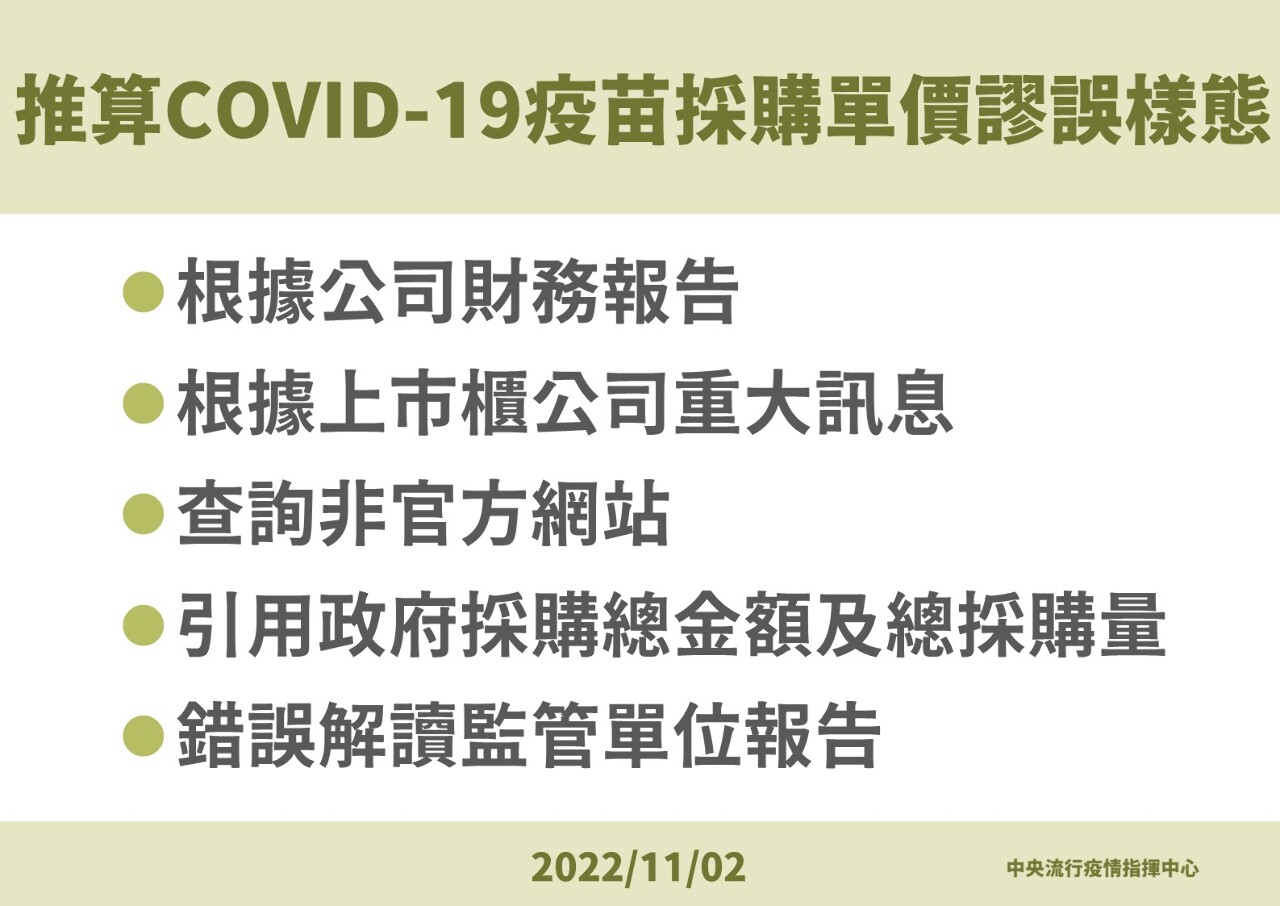 疫苗採購單價推算謬誤 王必勝指出五大樣態