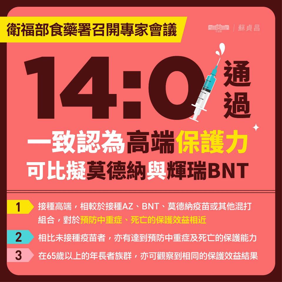 蘇貞昌：高端疫苗有良好保護力 堪比莫德納BNT