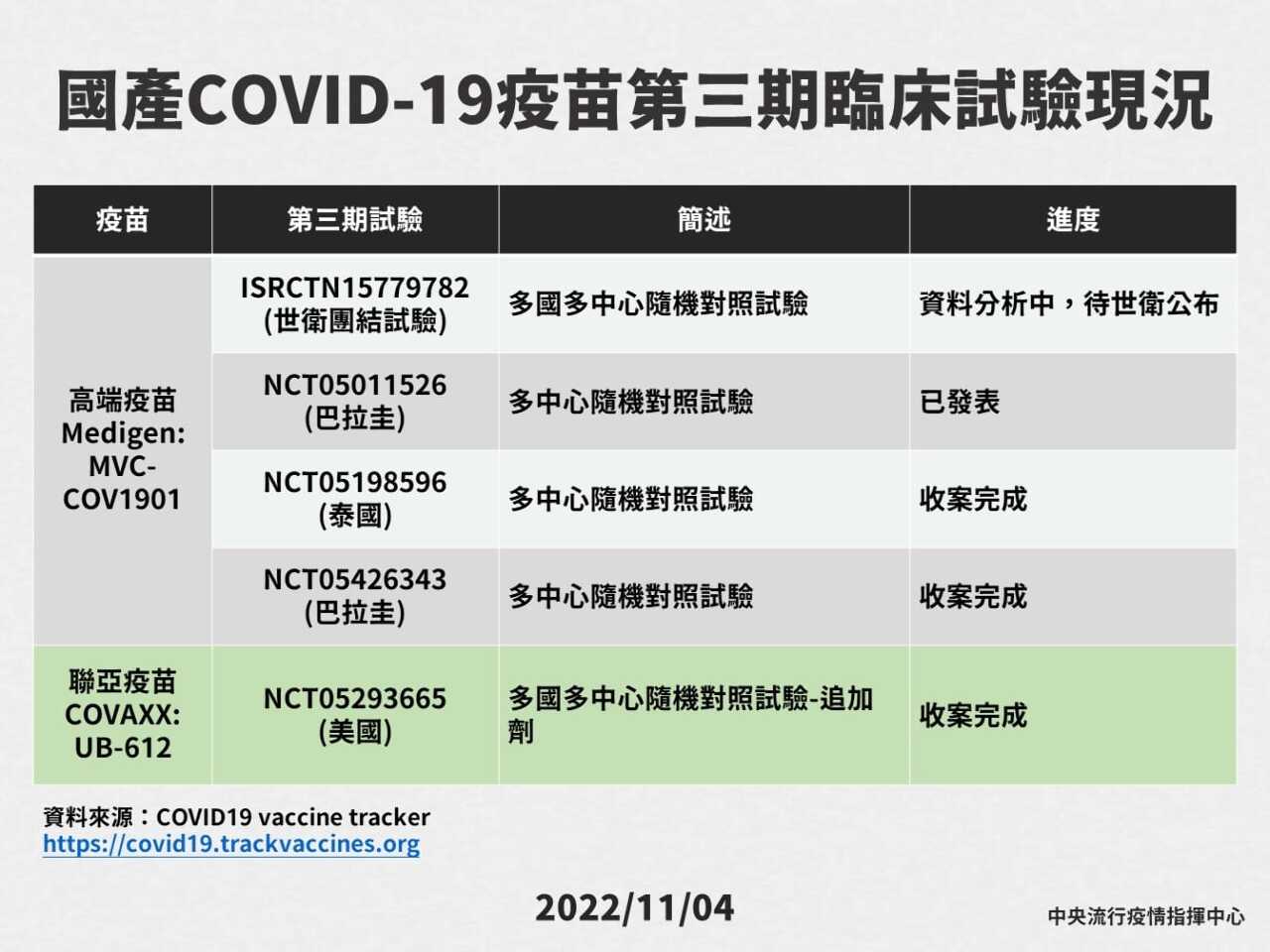 高端疫苗爭議 王必勝：第3期試驗與效益評估是兩回事