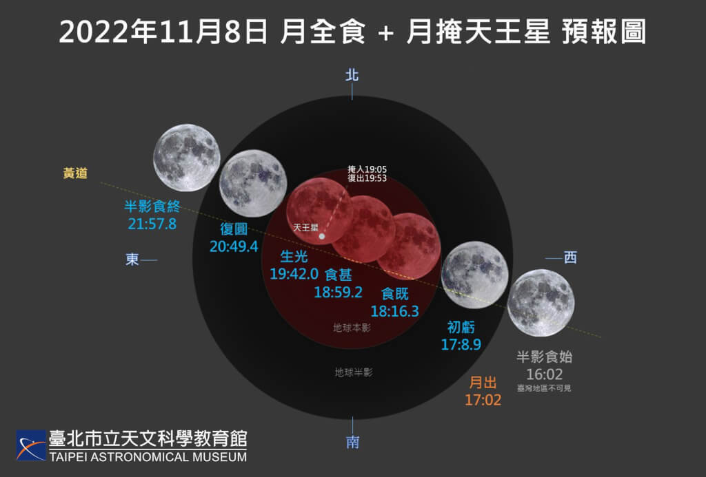 千年一遇奇景 血月掩行星今晚上演 (影音)
