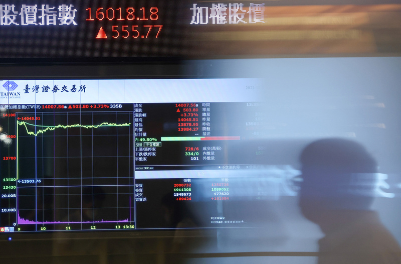 外資買超近500億 新台幣強升近5角史上罕見