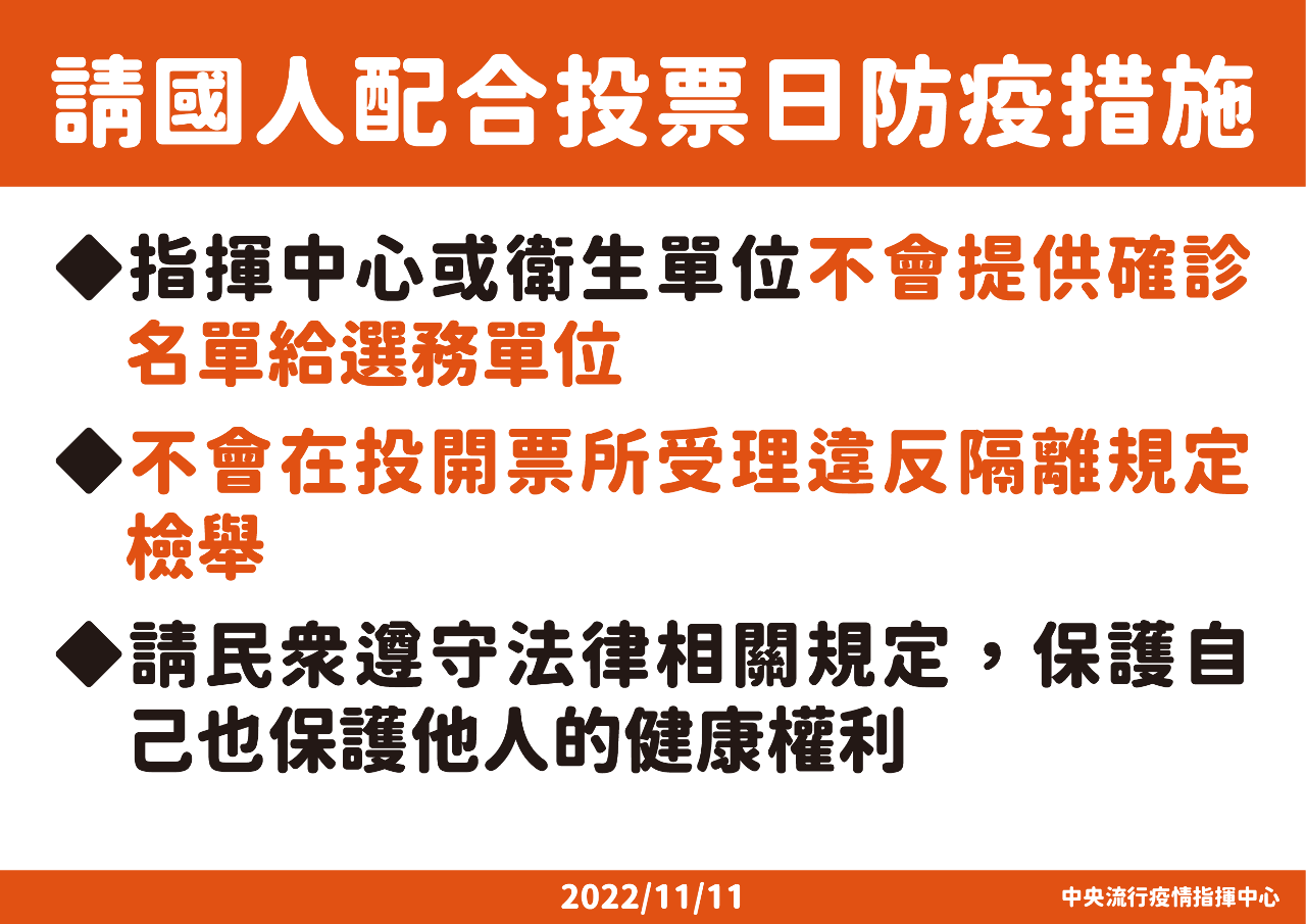 指揮中心：投開票所不受理違反隔離檢舉