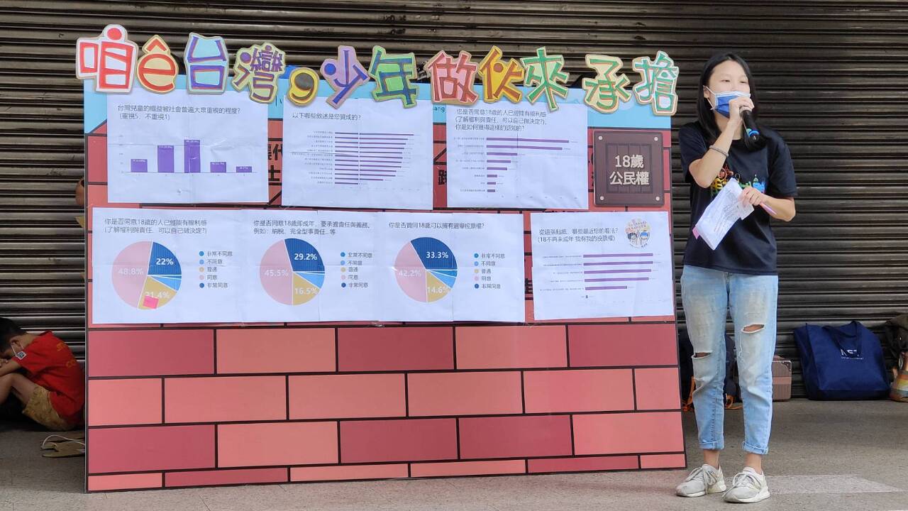 盡早參與公民社會 學團：75%支持18歲公民權