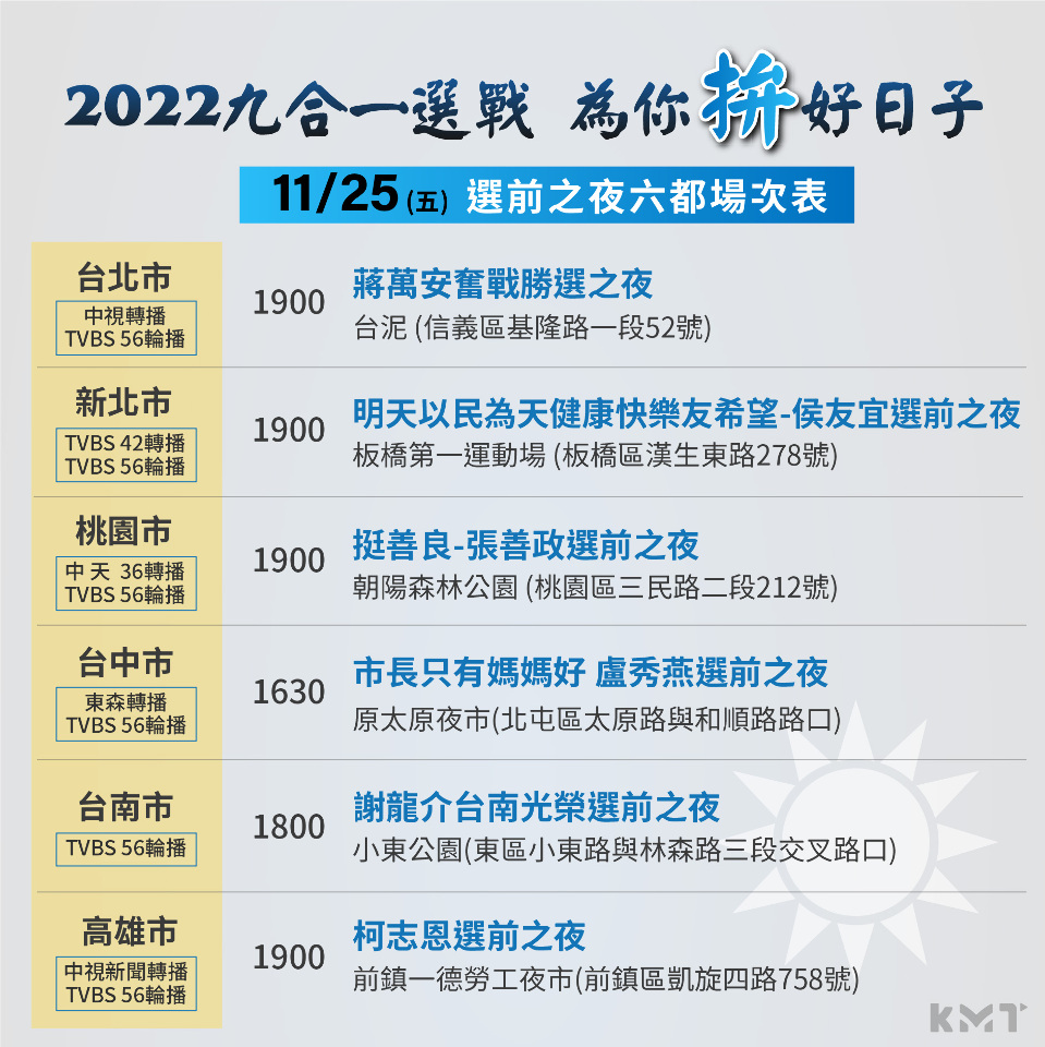 2022選戰／藍營選前之夜大串連 新短片主打防疫缺失