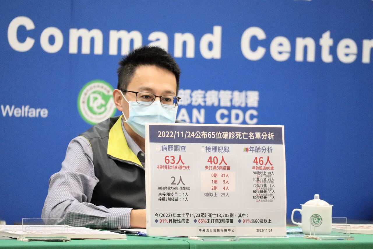 跨年活動管制程度 羅一鈞：視病毒是否流行或反彈