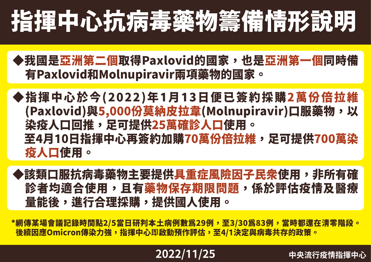 王必勝：超前部署 台灣從未缺過口服抗病毒藥