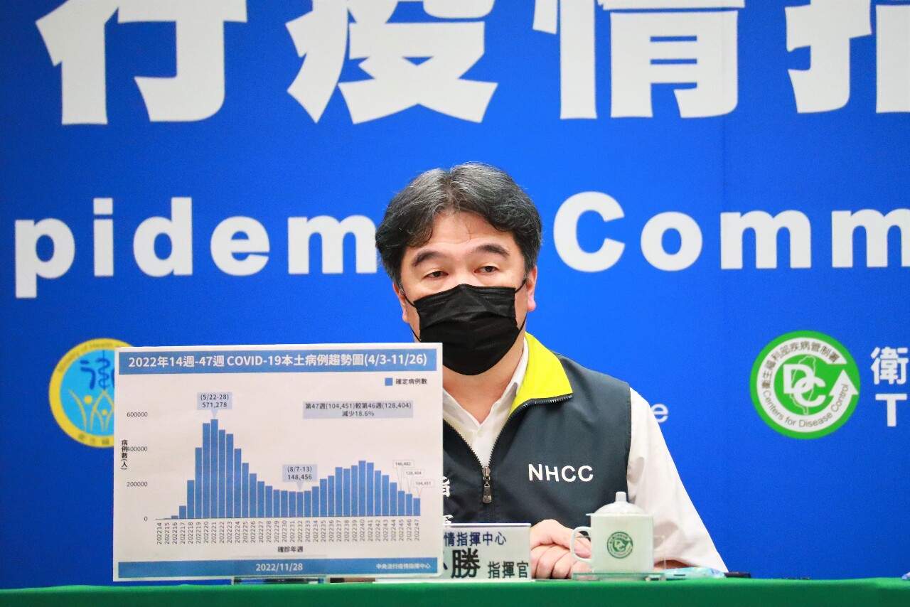 確診隔離「5+N」 王必勝：暫不再縮短