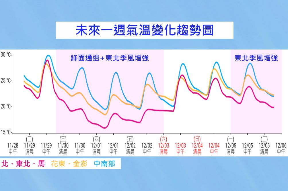 傍晚變天 明起連3天 低溫下探16、17度