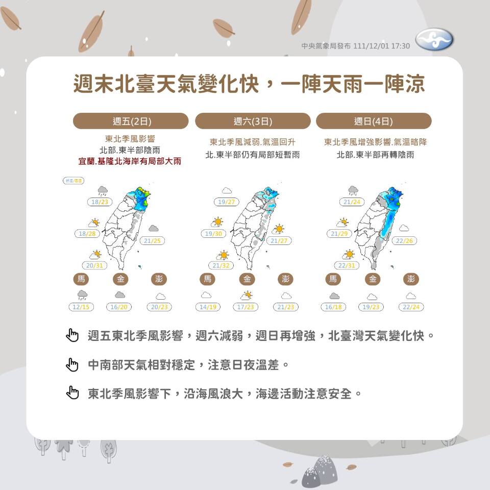 周六氣溫回暖 下週冷空氣一波波