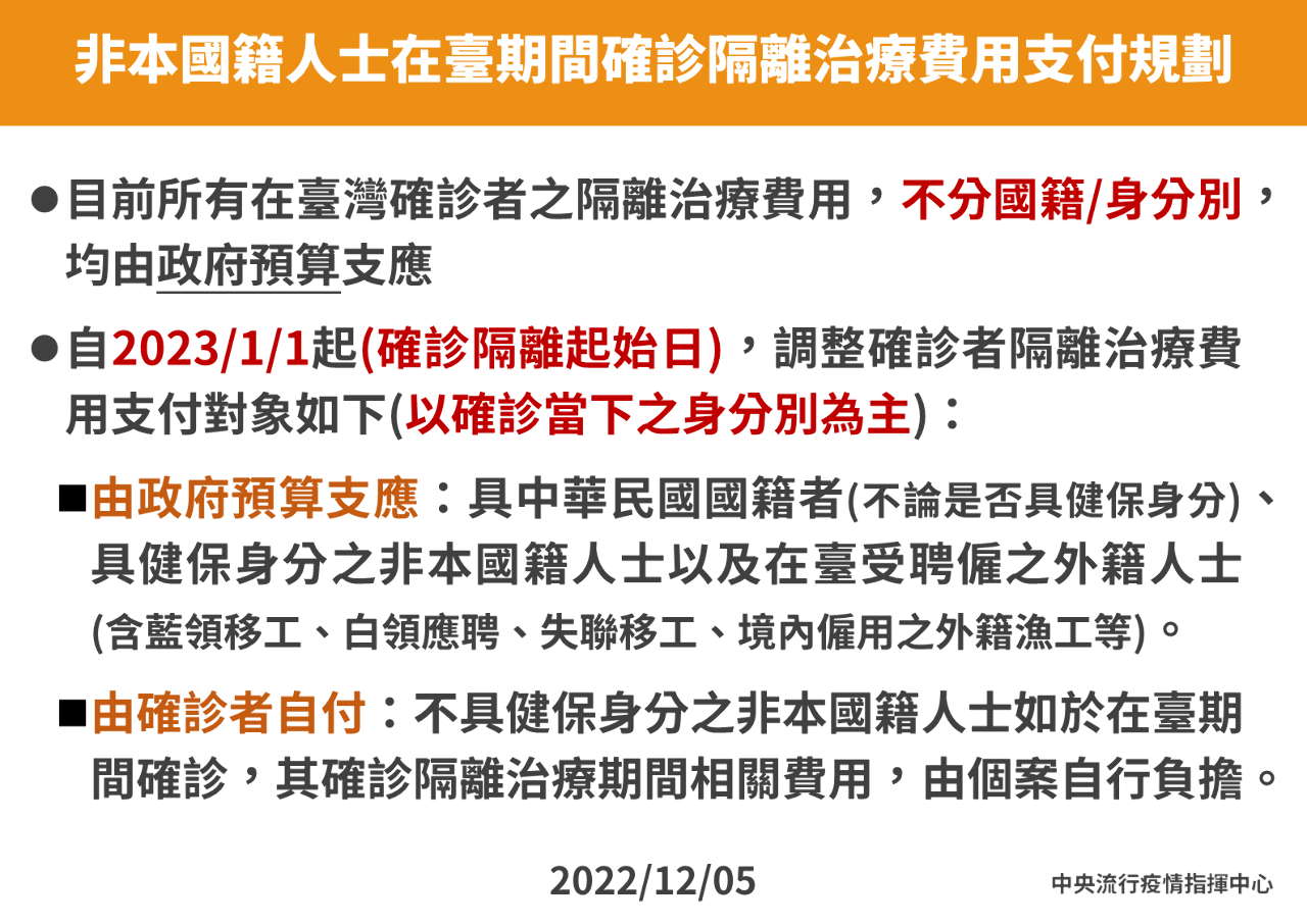 無健保外籍人士注意！ 明年起確診需自費隔離治療