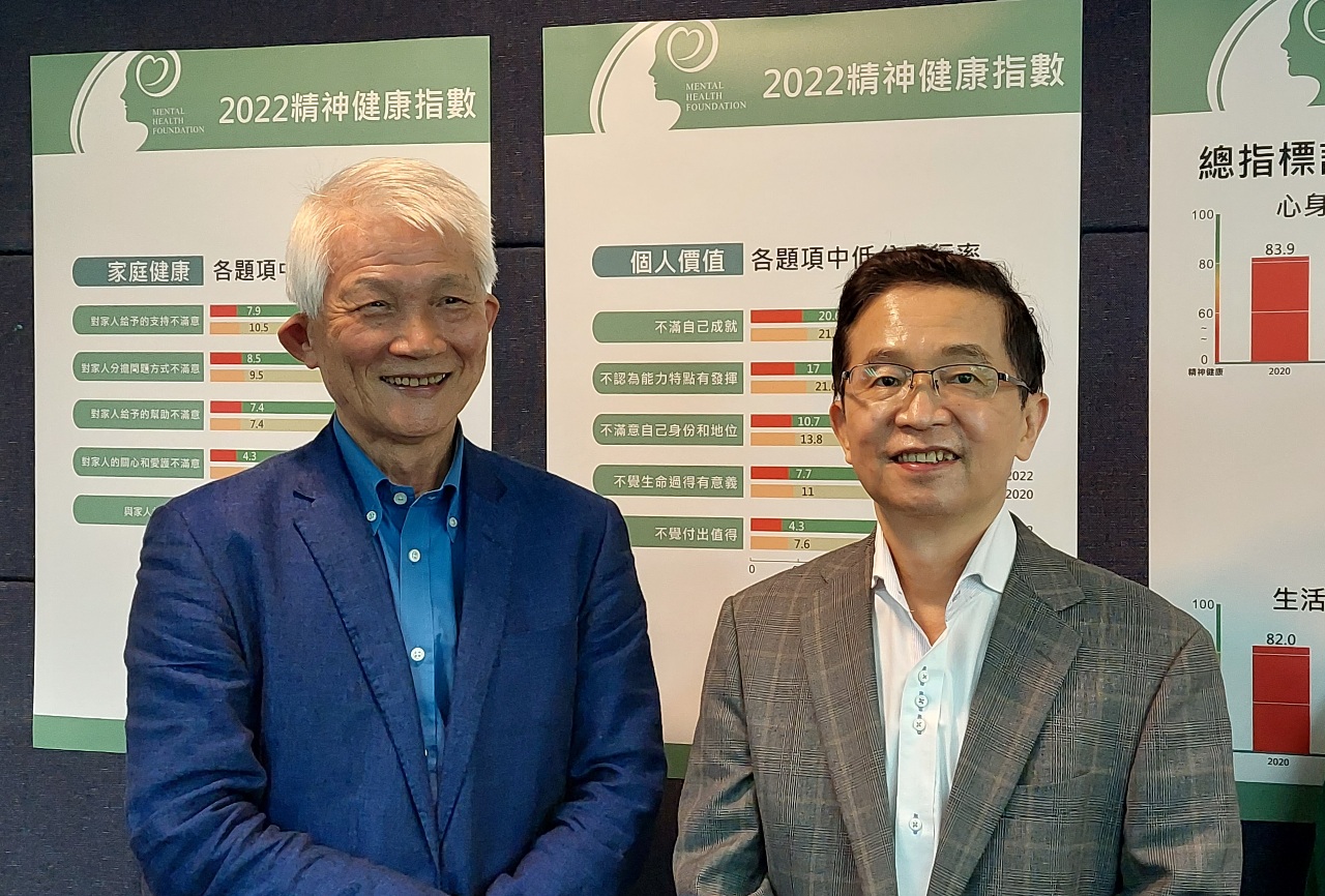 443萬國人精神健康不及格 三大身心症狀創新高