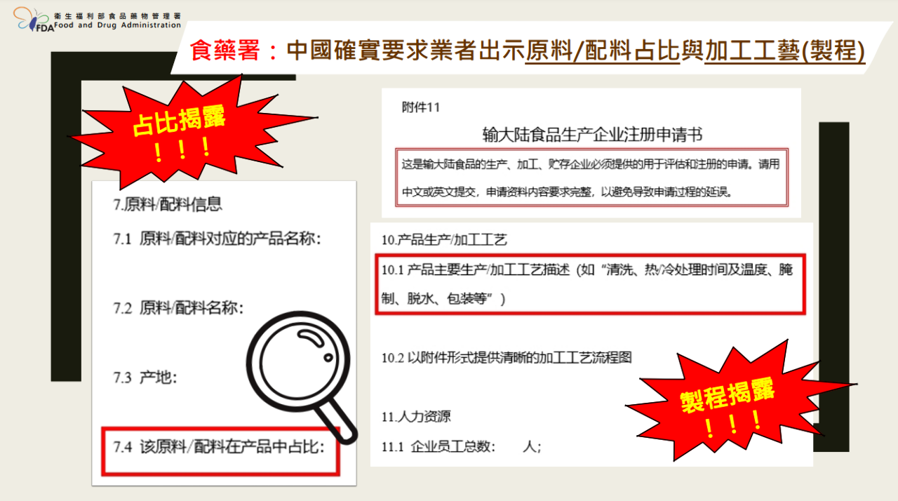 食藥署公布註冊文件 中國要求出示原配料占比