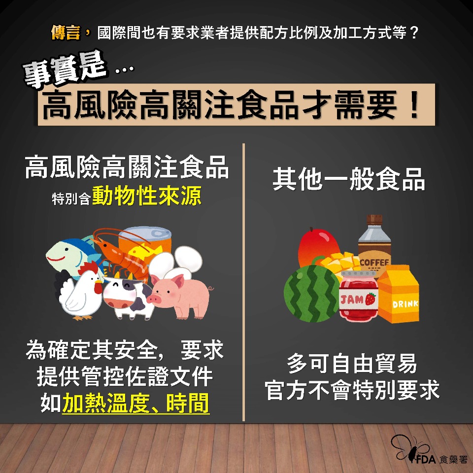 國際作法同中國？ 食藥署：高風險食品才有特殊要求