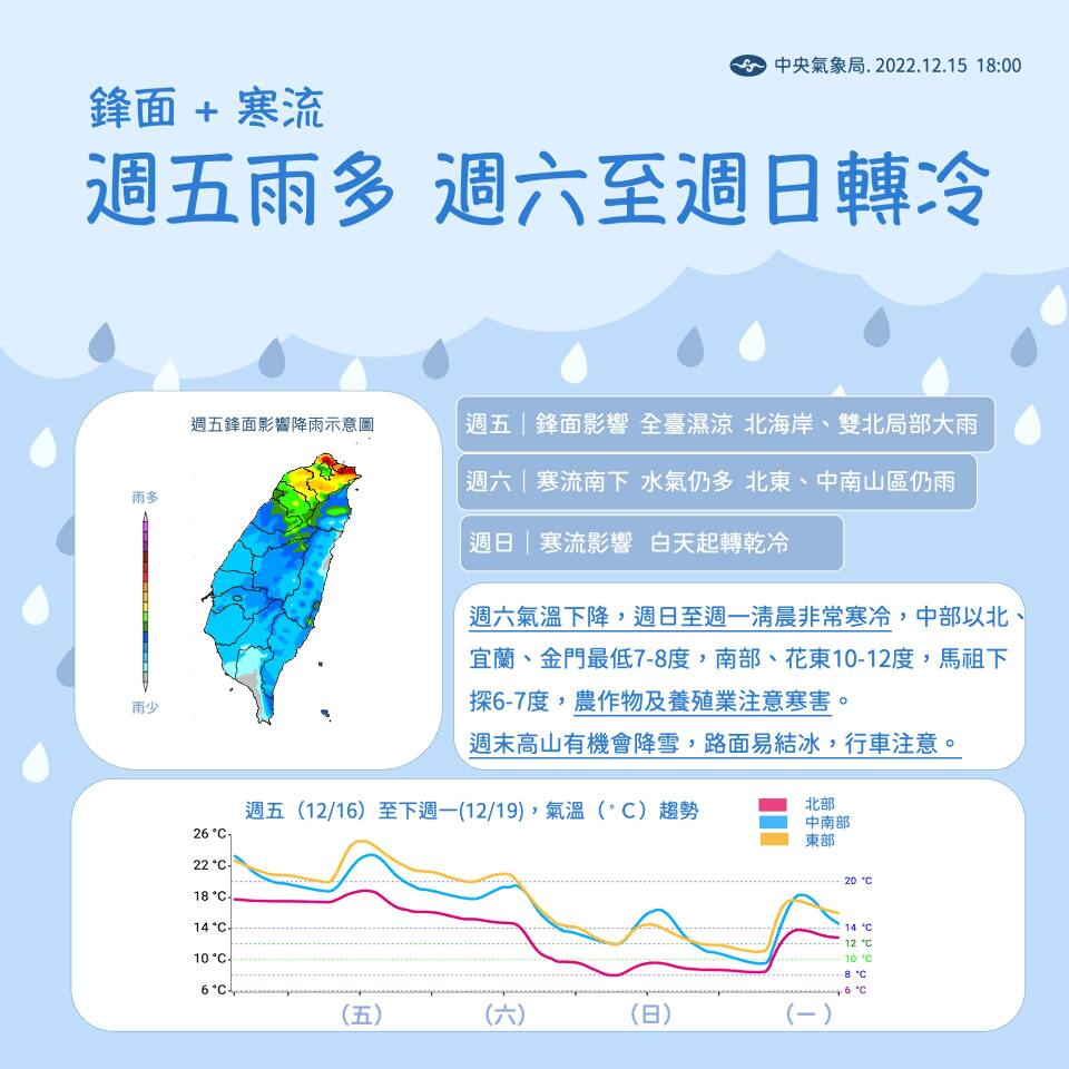 寒流週末報到 中部以北下探6度