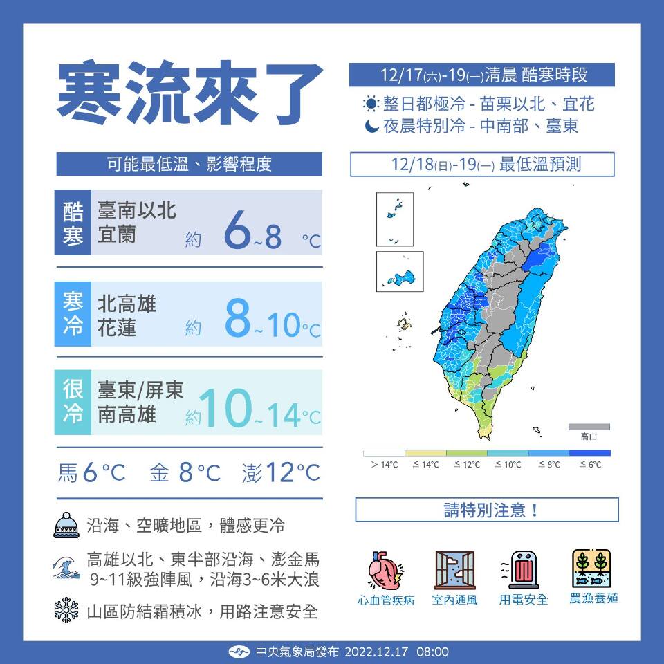 各地溫降越晚越冷 入夜到周日清晨北台僅7度