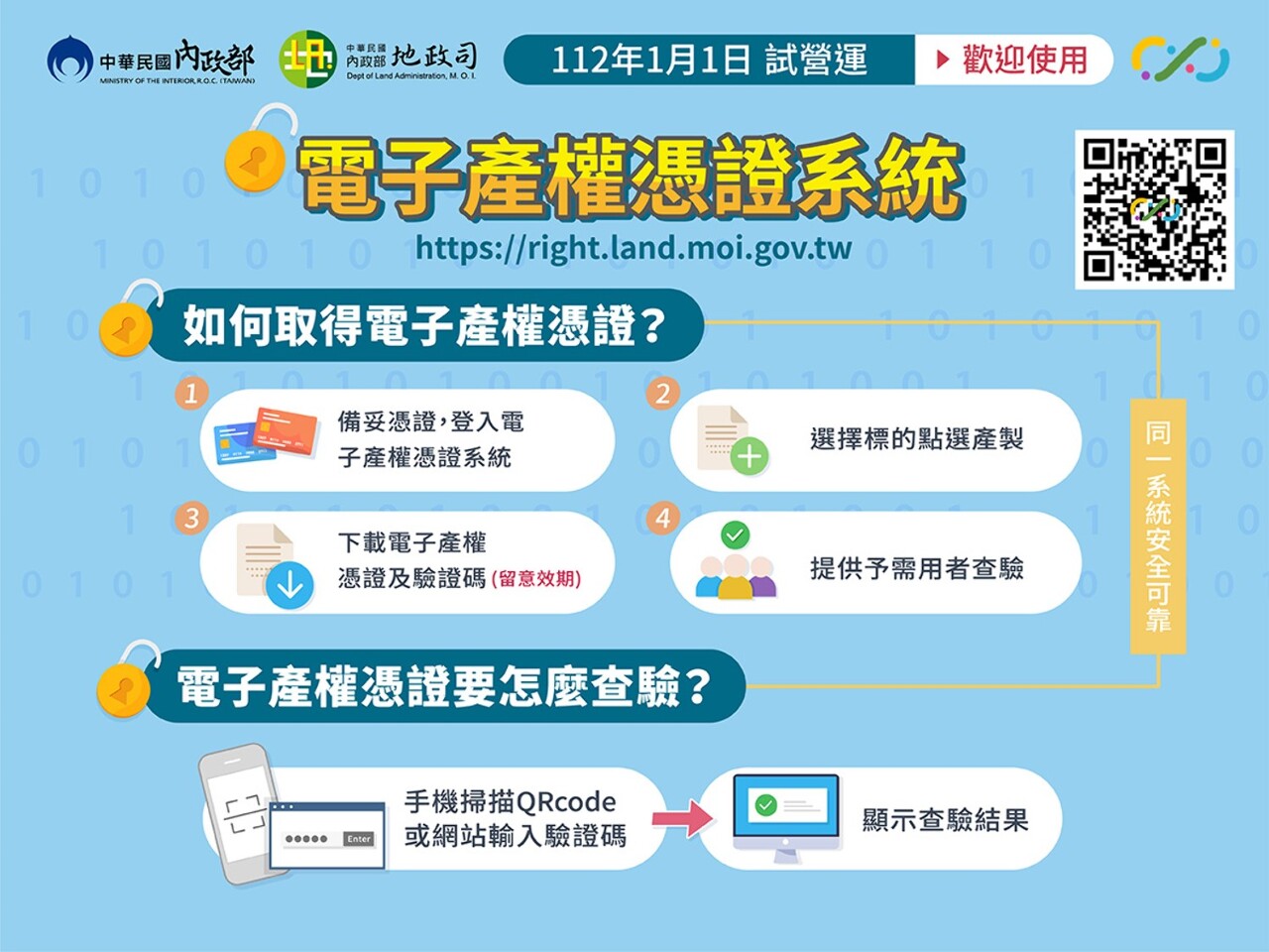 內政部：2023年起試辦不動產權電子憑證