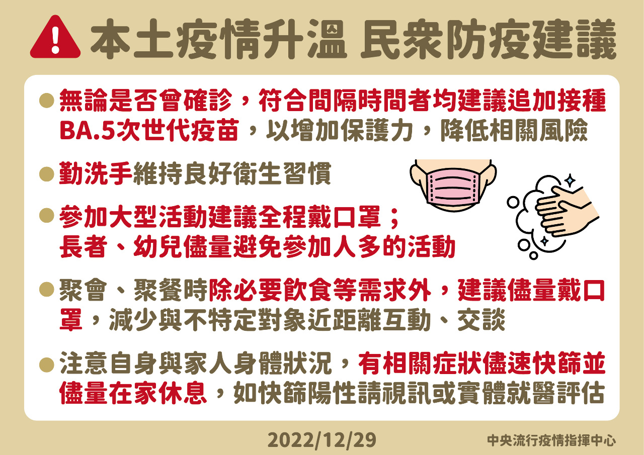 重複感染逾10萬例 王必勝籲快打次世代疫苗