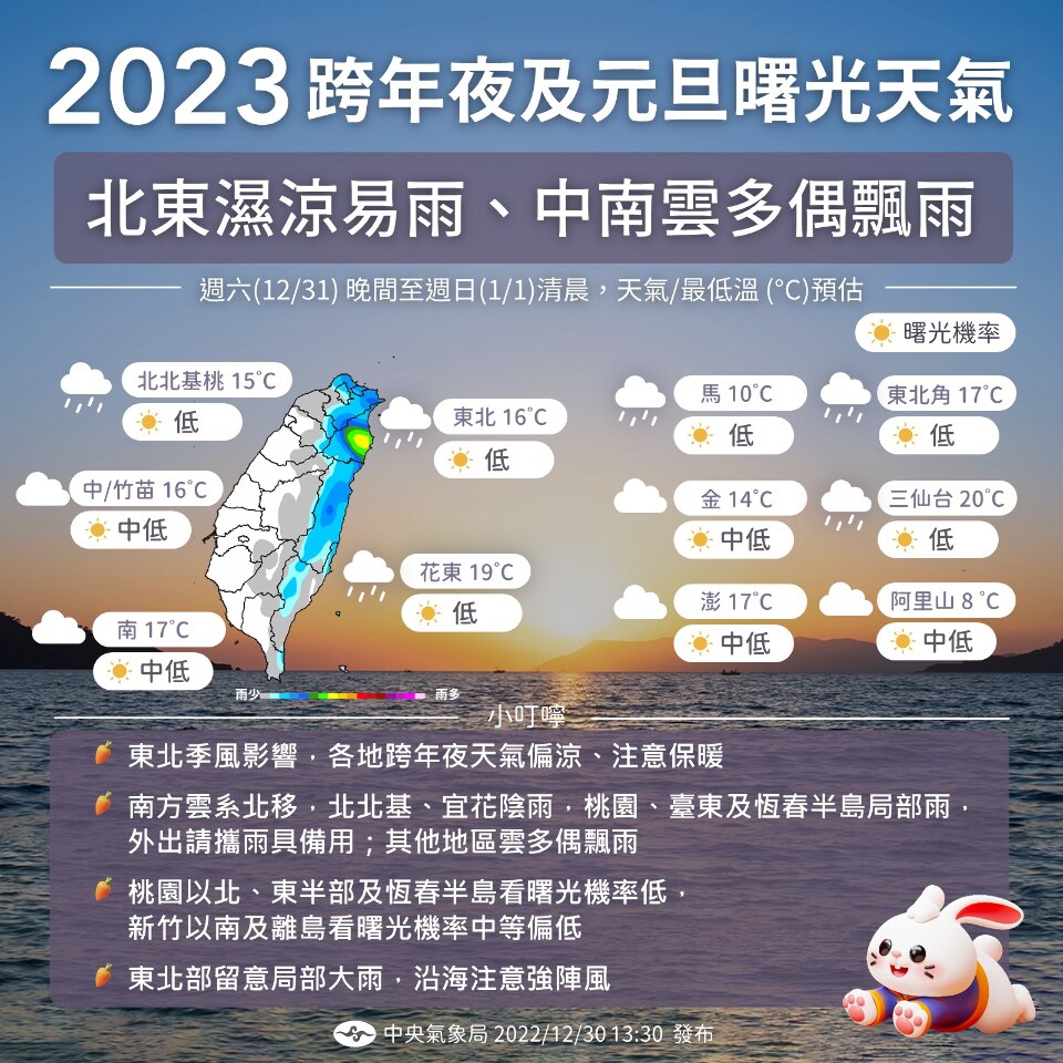 跨年迎曙光機率低  氣象局：煙雨濛濛迎新年
