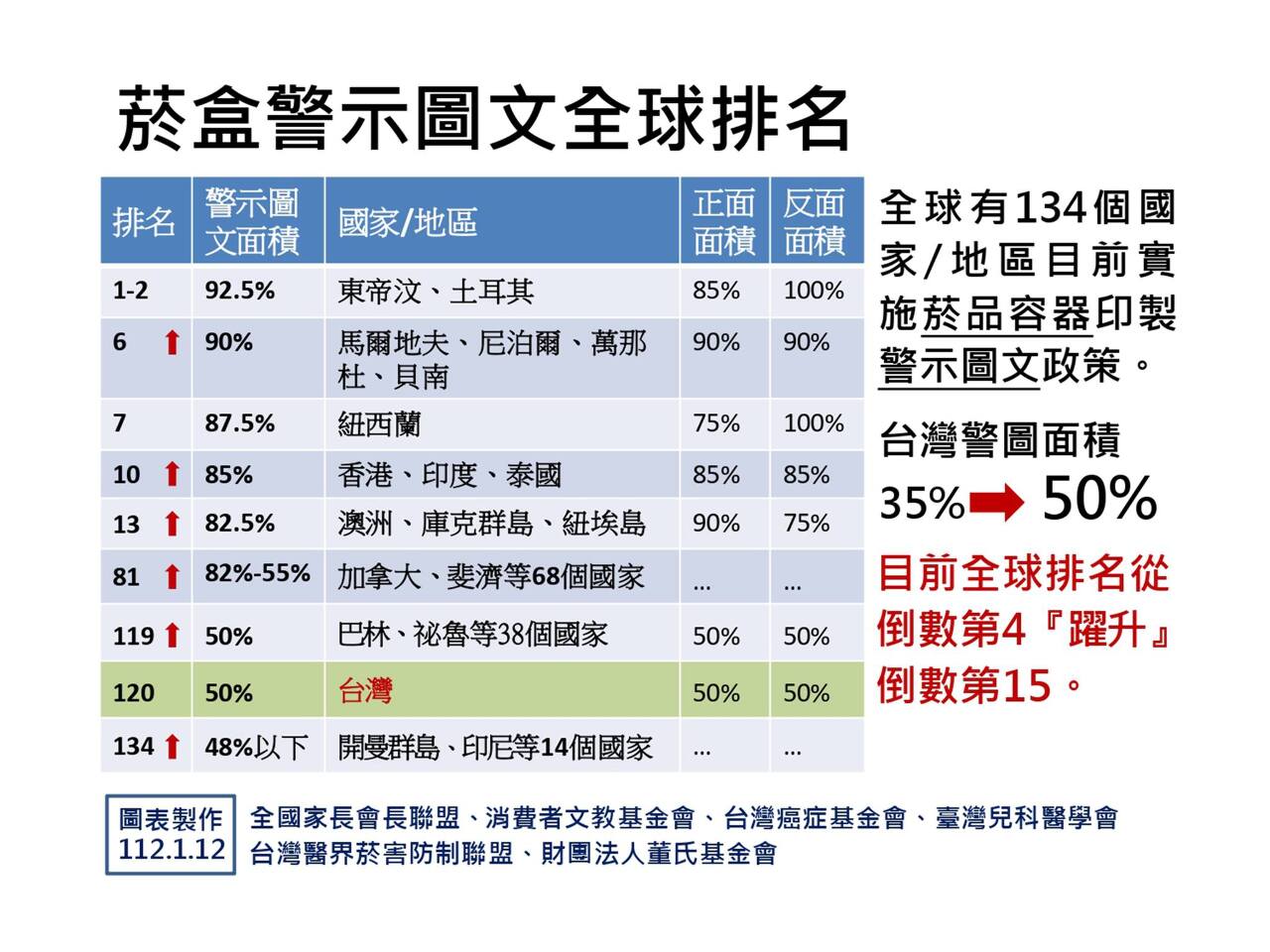 菸害防制法修正三讀 民團不滿加味菸未全禁