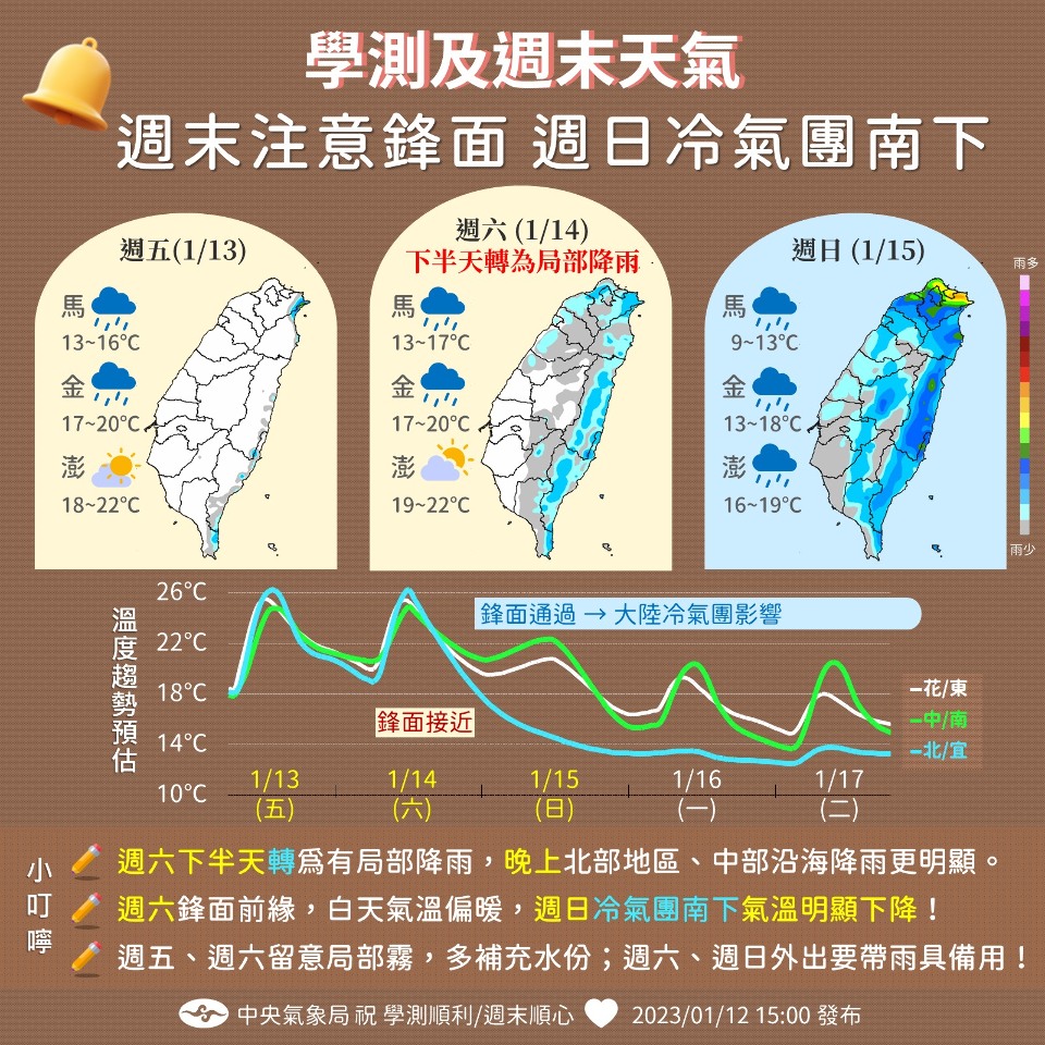 週日冷氣團報到 冷到過年
