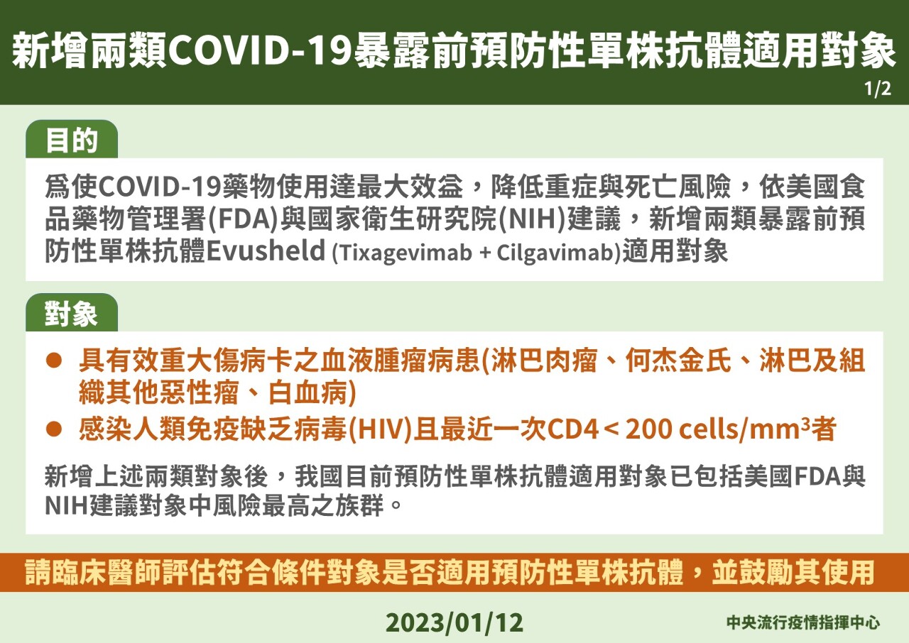 單株抗體再增2對象適用 國內庫存逾8千劑