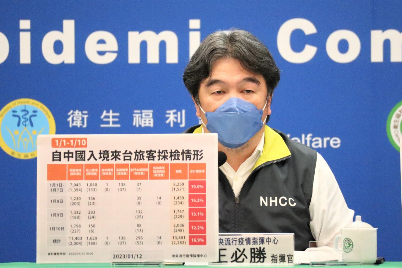 防疫降級規劃不變？ 王必勝：參考他國但照自己期程走