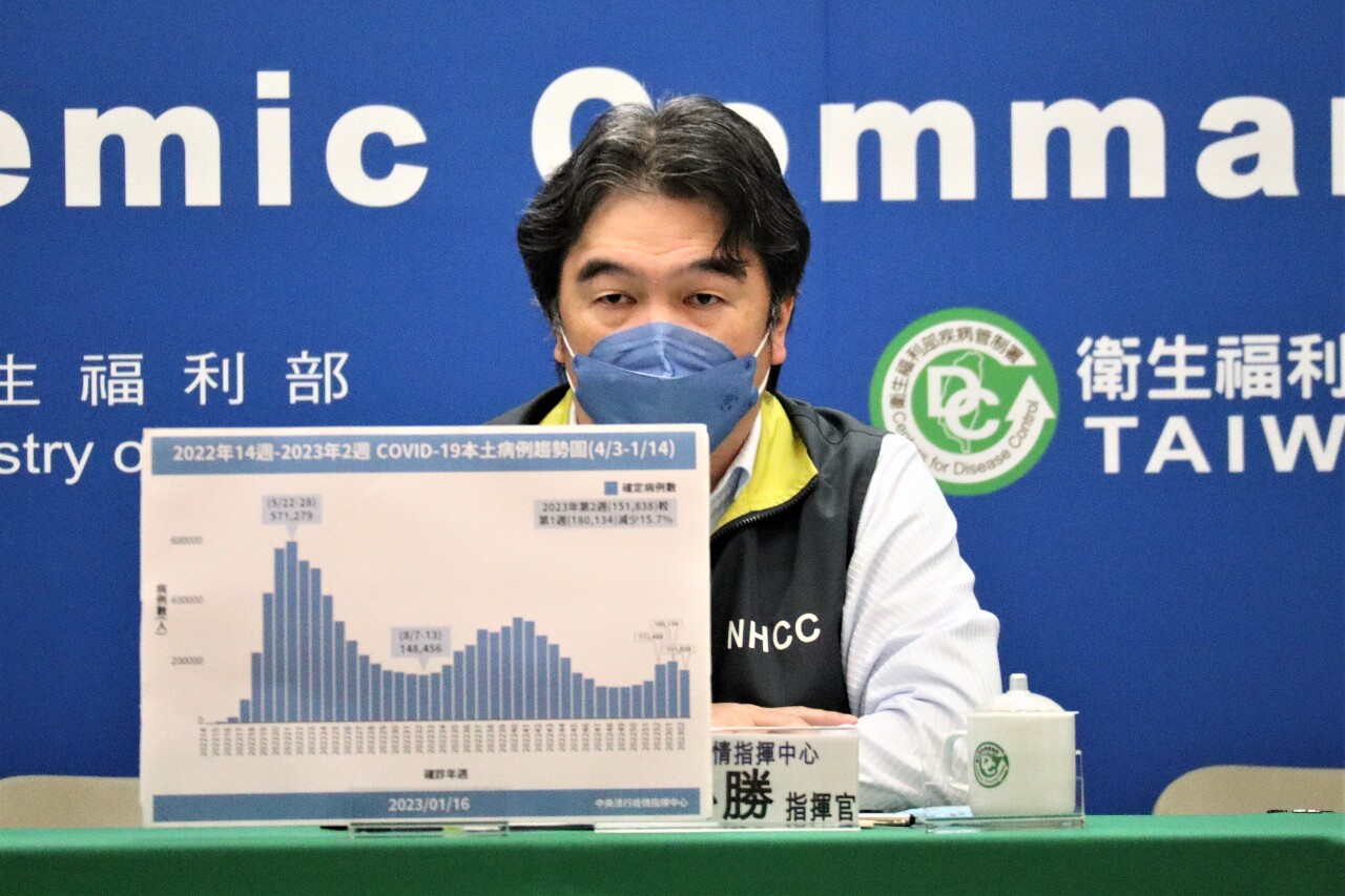 室內可望免戴口罩 農曆年後宣布實施