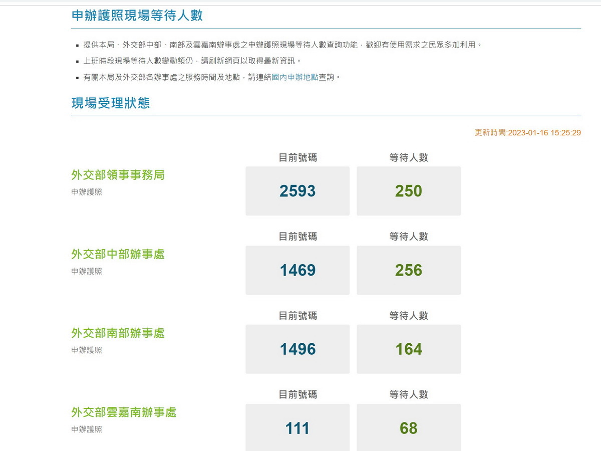 春節連假出國 領務局提醒先檢查護照效期
