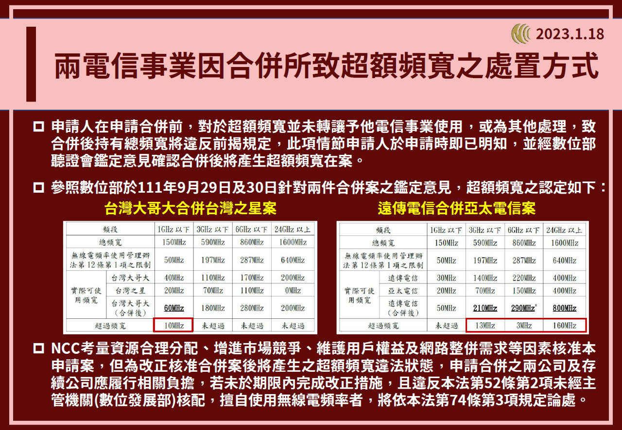 頻寬超標須繳回或轉讓交換  台灣大：窒礙難行