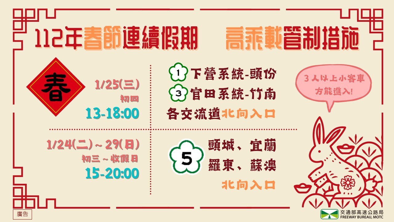 小年夜1/20起連10天 國道0至5時免收費