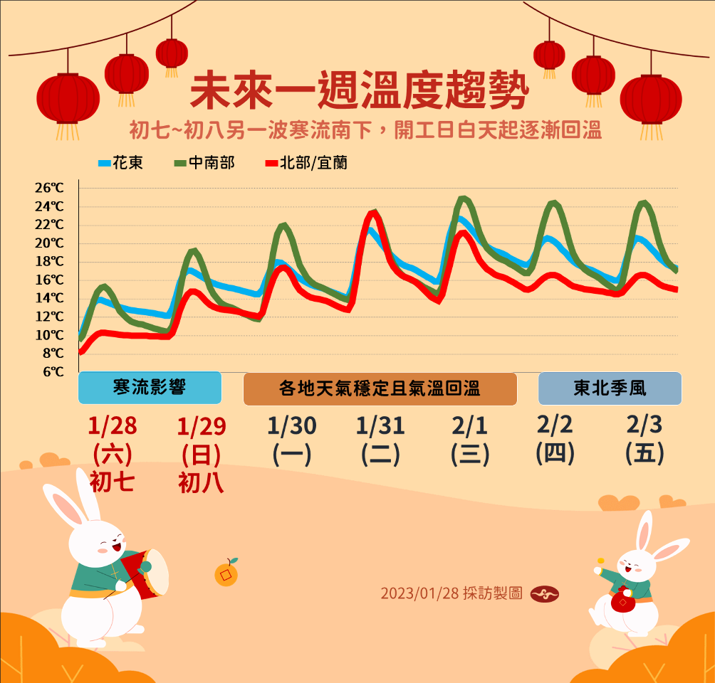 今寒流發威 全台出現10度以下低溫