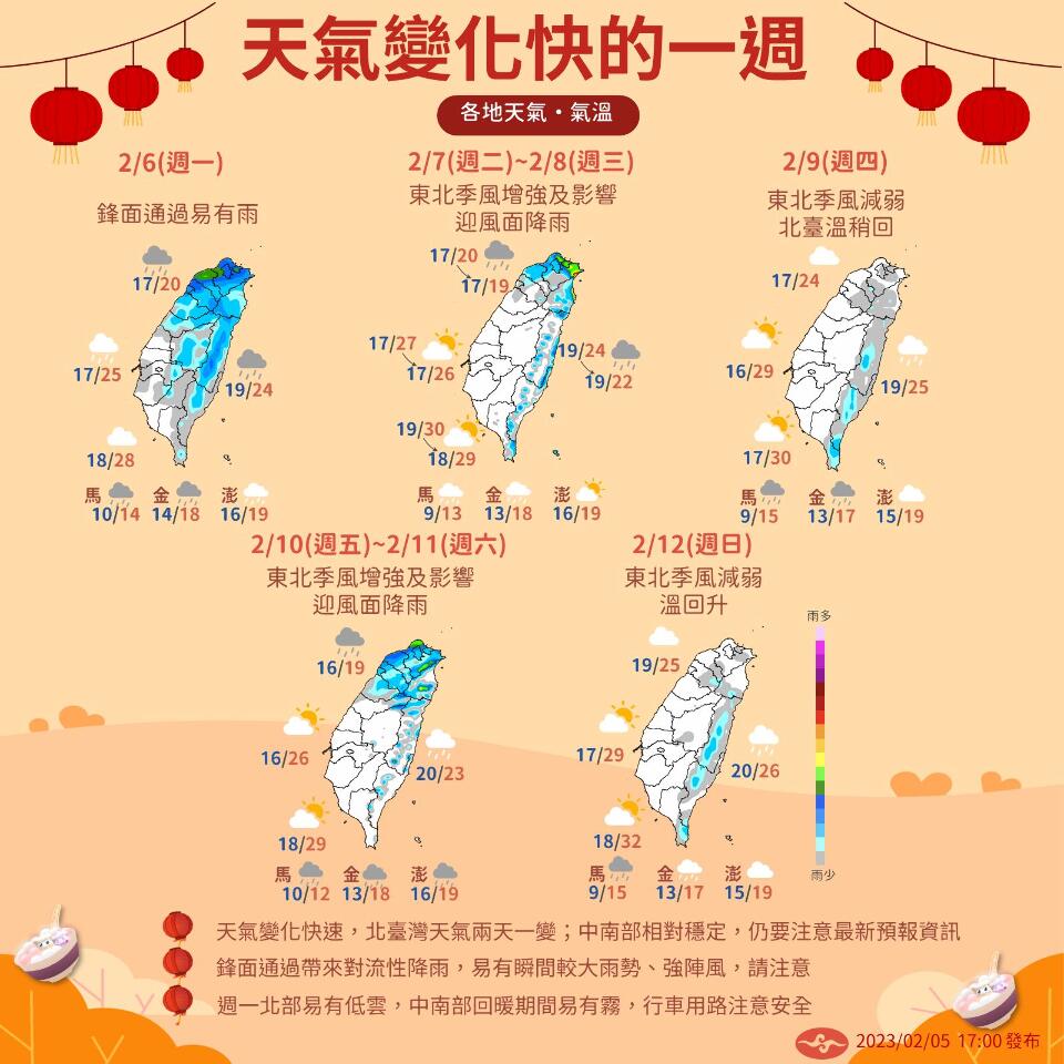 一週3波冷空氣 13日低溫下探攝氏14度