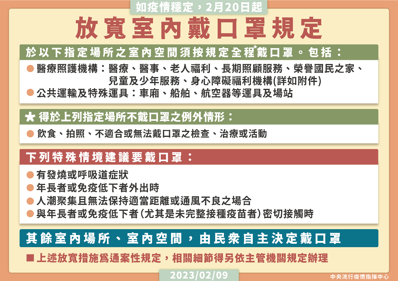 室內口罩鬆綁明上路 公共運輸場站仍須全程配戴
