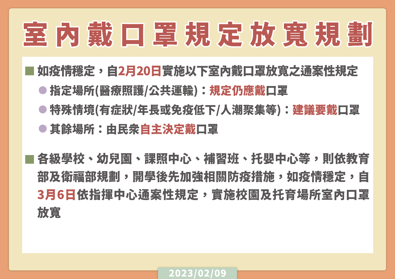 2/20起室內免戴口罩 醫療機構、公共運輸仍強制要戴